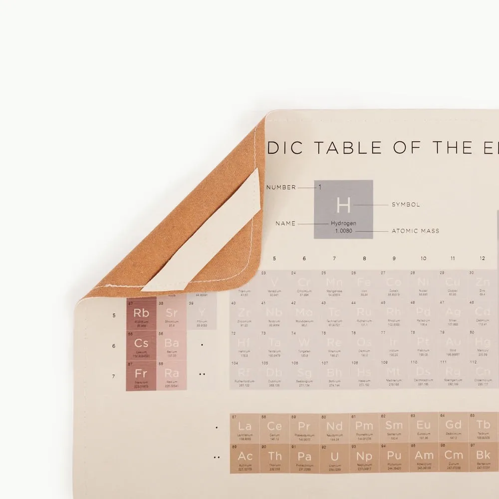 Gathre Periodic Table Leather Mat - Micro