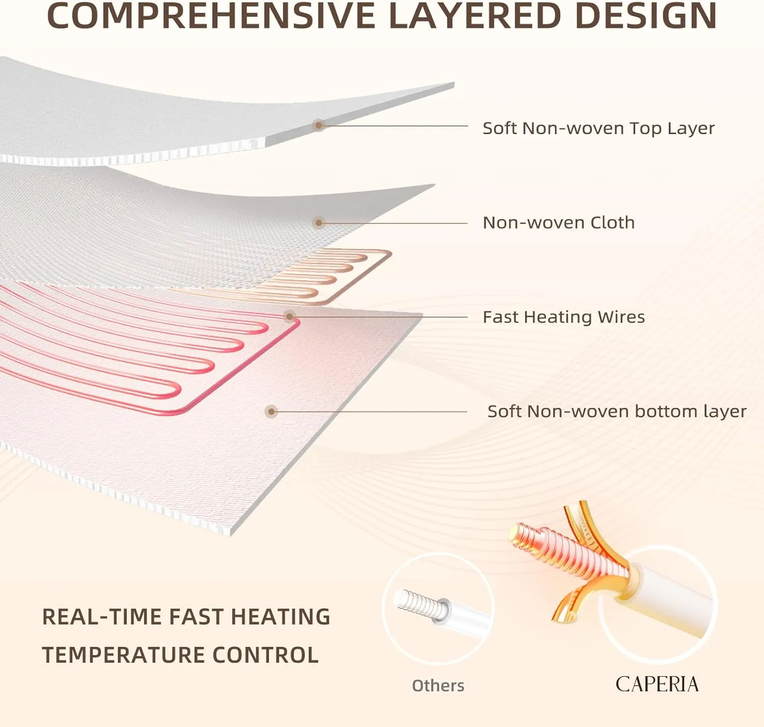Heated Mattress Pad Queen Size Electric Mattress Dual Controller Bed Warmer 9 Heat Settings, 1-12 Hours Auto Off Memory Function Deep Pocket, Fast Heating, Machine Washable Queen 60"x80"
